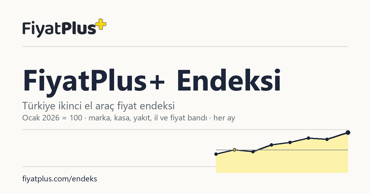 FiyatPlus+ Endeksi yayında: Türkiye'nin aylık ikinci el araç fiyat endeksi